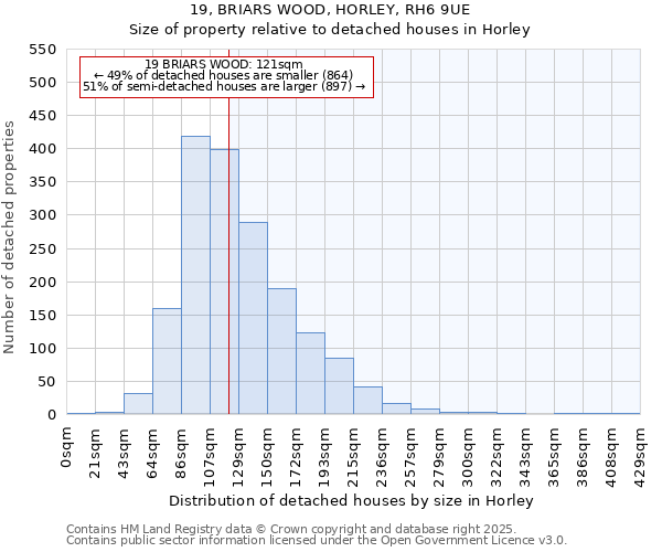 19, BRIARS WOOD, HORLEY, RH6 9UE: Size of property relative to detached houses houses in Horley