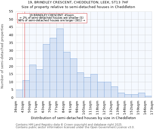 19, BRINDLEY CRESCENT, CHEDDLETON, LEEK, ST13 7HF: Size of property relative to semi-detached houses houses in Cheddleton