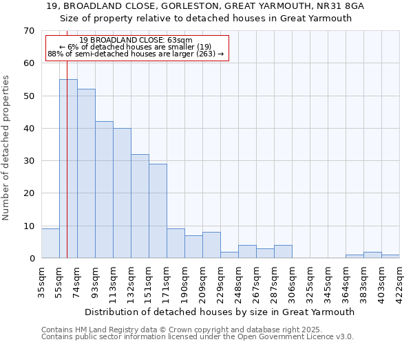 19, BROADLAND CLOSE, GORLESTON, GREAT YARMOUTH, NR31 8GA: Size of property relative to detached houses houses in Great Yarmouth