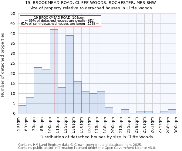 19, BROOKMEAD ROAD, CLIFFE WOODS, ROCHESTER, ME3 8HW: Size of property relative to detached houses houses in Cliffe Woods