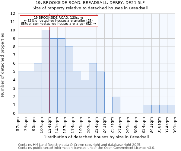 19, BROOKSIDE ROAD, BREADSALL, DERBY, DE21 5LF: Size of property relative to detached houses houses in Breadsall