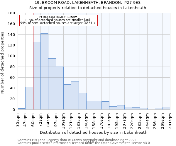 19, BROOM ROAD, LAKENHEATH, BRANDON, IP27 9ES: Size of property relative to detached houses houses in Lakenheath