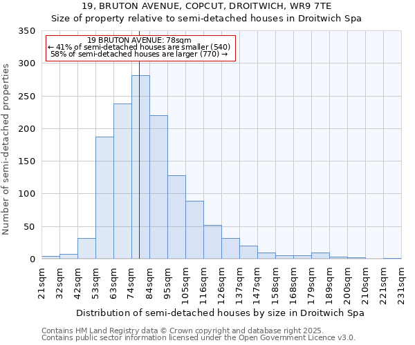 19, BRUTON AVENUE, COPCUT, DROITWICH, WR9 7TE: Size of property relative to semi-detached houses houses in Droitwich Spa