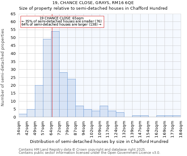 19, CHANCE CLOSE, GRAYS, RM16 6QE: Size of property relative to semi-detached houses houses in Chafford Hundred