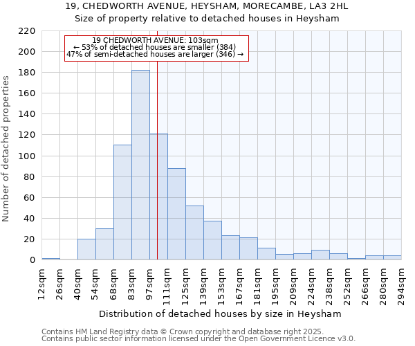 19, CHEDWORTH AVENUE, HEYSHAM, MORECAMBE, LA3 2HL: Size of property relative to detached houses houses in Heysham