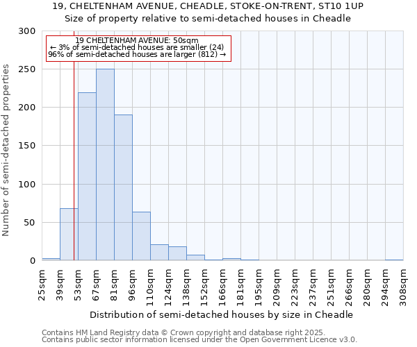 19, CHELTENHAM AVENUE, CHEADLE, STOKE-ON-TRENT, ST10 1UP: Size of property relative to semi-detached houses houses in Cheadle