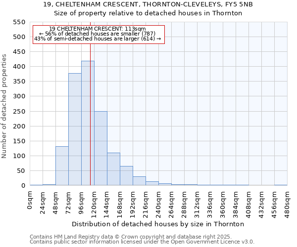 19, CHELTENHAM CRESCENT, THORNTON-CLEVELEYS, FY5 5NB: Size of property relative to detached houses houses in Thornton