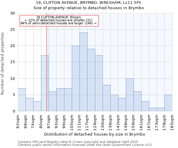 19, CLIFTON AVENUE, BRYMBO, WREXHAM, LL11 5FS: Size of property relative to detached houses houses in Brymbo