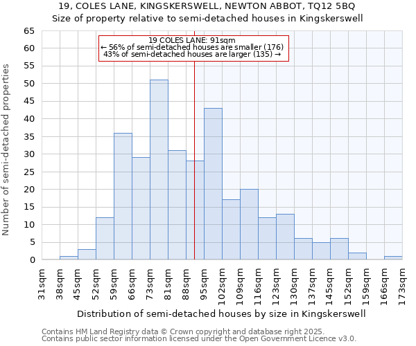 19, COLES LANE, KINGSKERSWELL, NEWTON ABBOT, TQ12 5BQ: Size of property relative to semi-detached houses houses in Kingskerswell