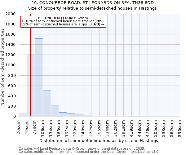 19, CONQUEROR ROAD, ST LEONARDS-ON-SEA, TN38 8DD: Size of property relative to semi-detached houses houses in Hastings