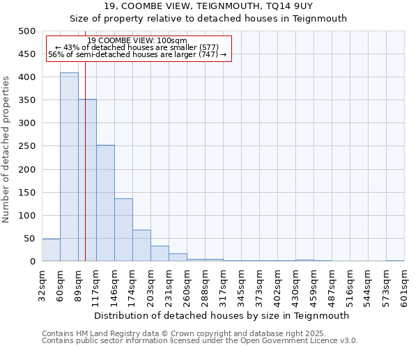 19, COOMBE VIEW, TEIGNMOUTH, TQ14 9UY: Size of property relative to detached houses houses in Teignmouth