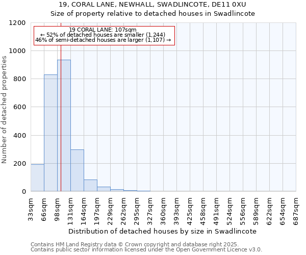 19, CORAL LANE, NEWHALL, SWADLINCOTE, DE11 0XU: Size of property relative to detached houses houses in Swadlincote