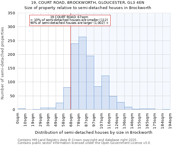19, COURT ROAD, BROCKWORTH, GLOUCESTER, GL3 4EN: Size of property relative to semi-detached houses houses in Brockworth