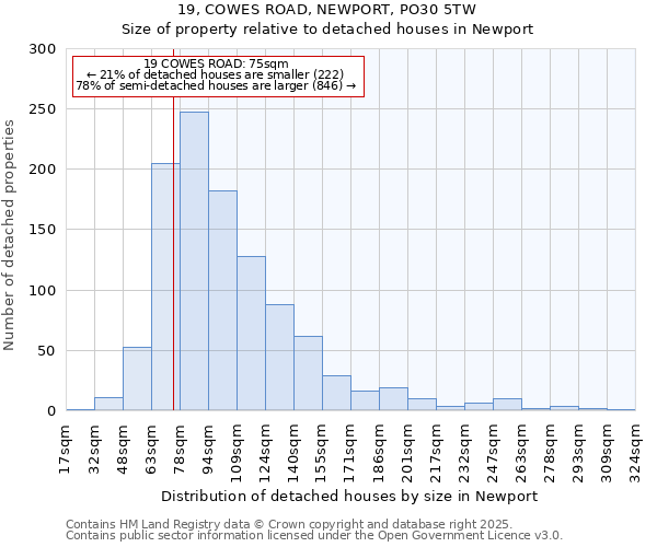 19, COWES ROAD, NEWPORT, PO30 5TW: Size of property relative to detached houses houses in Newport