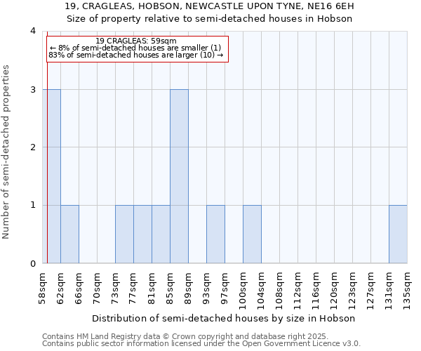 19, CRAGLEAS, HOBSON, NEWCASTLE UPON TYNE, NE16 6EH: Size of property relative to semi-detached houses houses in Hobson