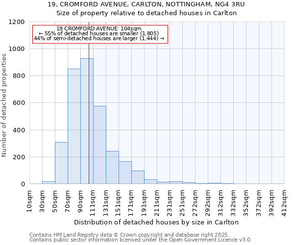 19, CROMFORD AVENUE, CARLTON, NOTTINGHAM, NG4 3RU: Size of property relative to detached houses houses in Carlton