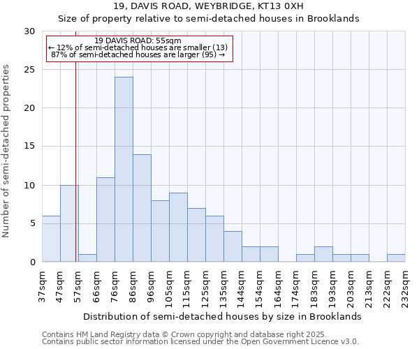 19, DAVIS ROAD, WEYBRIDGE, KT13 0XH: Size of property relative to semi-detached houses houses in Brooklands
