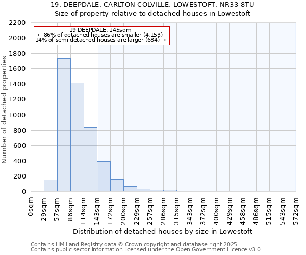 19, DEEPDALE, CARLTON COLVILLE, LOWESTOFT, NR33 8TU: Size of property relative to detached houses houses in Lowestoft