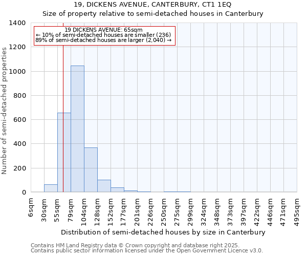 19, DICKENS AVENUE, CANTERBURY, CT1 1EQ: Size of property relative to semi-detached houses houses in Canterbury