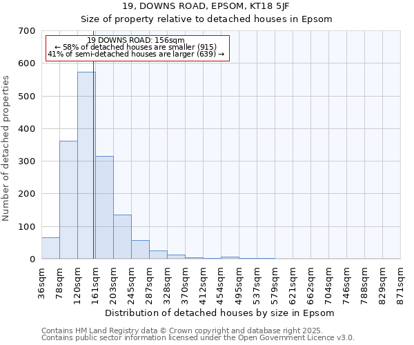 19, DOWNS ROAD, EPSOM, KT18 5JF: Size of property relative to detached houses houses in Epsom