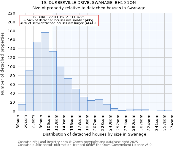 19, DURBERVILLE DRIVE, SWANAGE, BH19 1QN: Size of property relative to detached houses houses in Swanage