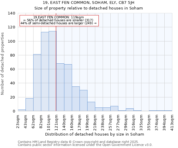 19, EAST FEN COMMON, SOHAM, ELY, CB7 5JH: Size of property relative to detached houses houses in Soham