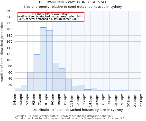 19, EDWIN JONES WAY, LYDNEY, GL15 5FL: Size of property relative to semi-detached houses houses in Lydney