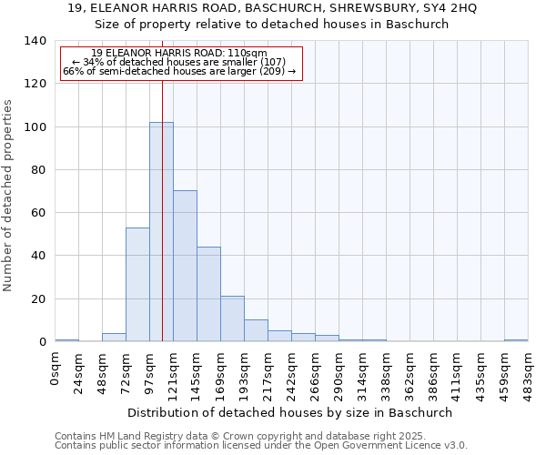 19, ELEANOR HARRIS ROAD, BASCHURCH, SHREWSBURY, SY4 2HQ: Size of property relative to detached houses houses in Baschurch