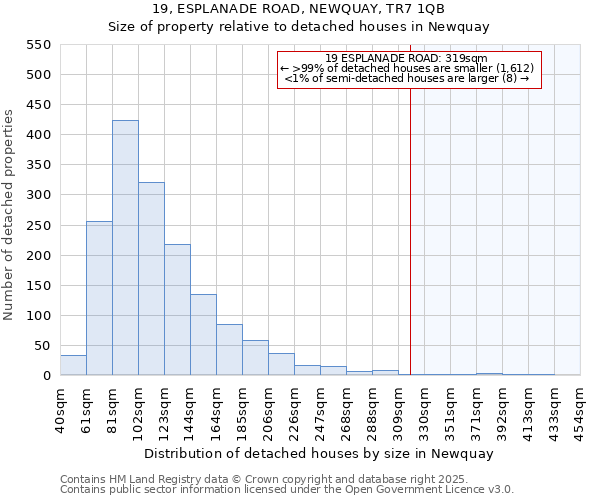 19, ESPLANADE ROAD, NEWQUAY, TR7 1QB: Size of property relative to detached houses houses in Newquay