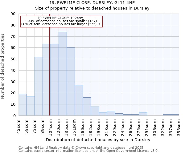 19, EWELME CLOSE, DURSLEY, GL11 4NE: Size of property relative to detached houses houses in Dursley
