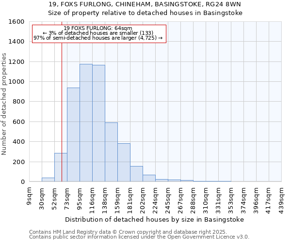 19, FOXS FURLONG, CHINEHAM, BASINGSTOKE, RG24 8WN: Size of property relative to detached houses houses in Basingstoke