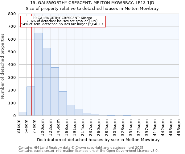 19, GALSWORTHY CRESCENT, MELTON MOWBRAY, LE13 1JD: Size of property relative to detached houses houses in Melton Mowbray
