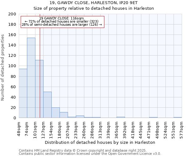 19, GAWDY CLOSE, HARLESTON, IP20 9ET: Size of property relative to detached houses houses in Harleston