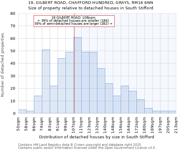 19, GILBERT ROAD, CHAFFORD HUNDRED, GRAYS, RM16 6NN: Size of property relative to detached houses houses in South Stifford