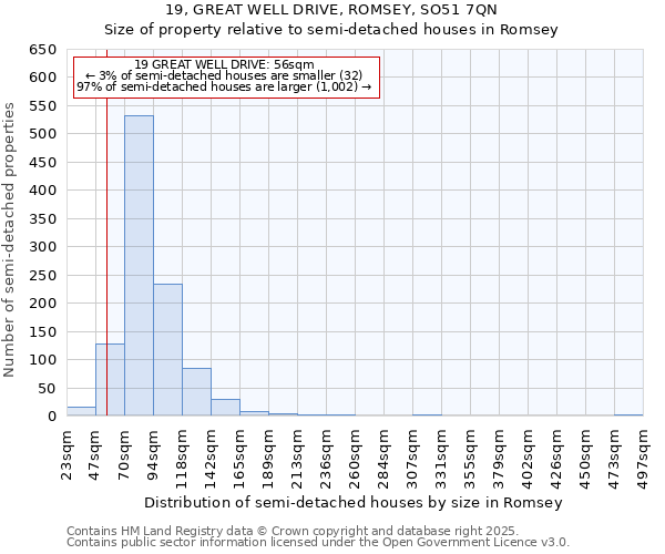 19, GREAT WELL DRIVE, ROMSEY, SO51 7QN: Size of property relative to semi-detached houses houses in Romsey