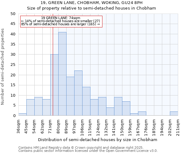 19, GREEN LANE, CHOBHAM, WOKING, GU24 8PH: Size of property relative to semi-detached houses houses in Chobham