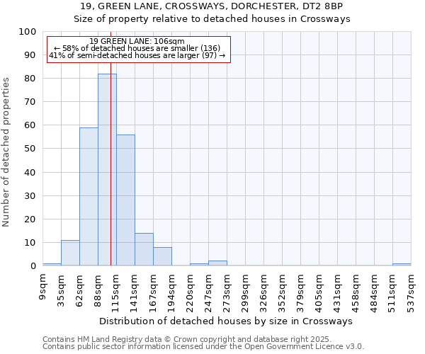 19, GREEN LANE, CROSSWAYS, DORCHESTER, DT2 8BP: Size of property relative to detached houses houses in Crossways