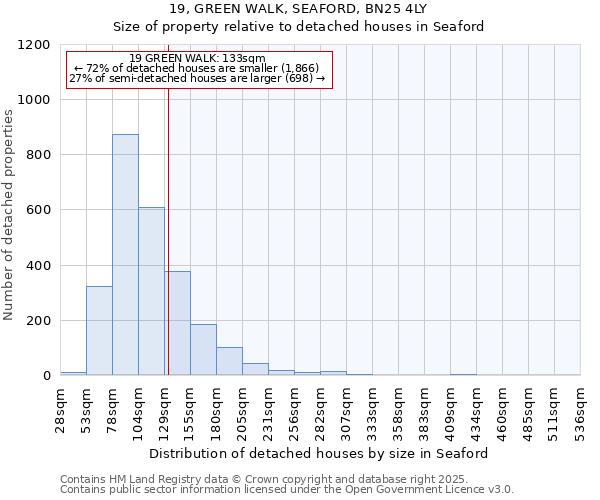 19, GREEN WALK, SEAFORD, BN25 4LY: Size of property relative to detached houses houses in Seaford