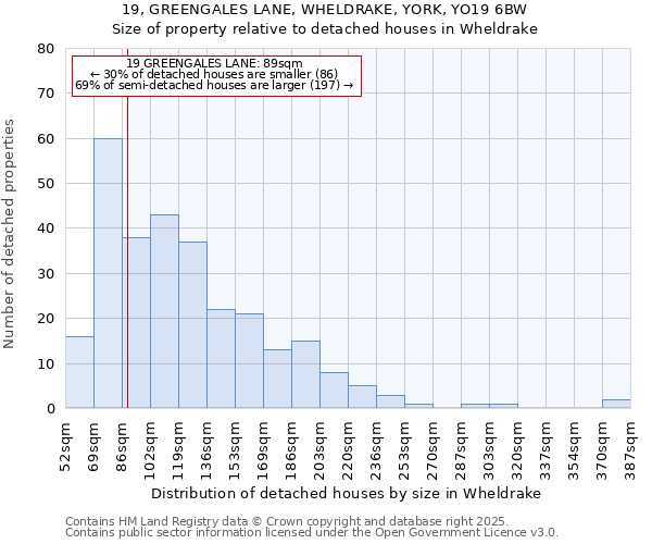 19, GREENGALES LANE, WHELDRAKE, YORK, YO19 6BW: Size of property relative to detached houses houses in Wheldrake