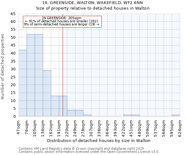19, GREENSIDE, WALTON, WAKEFIELD, WF2 6NN: Size of property relative to detached houses houses in Walton