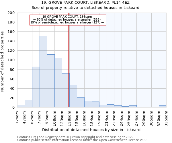 19, GROVE PARK COURT, LISKEARD, PL14 4EZ: Size of property relative to detached houses houses in Liskeard