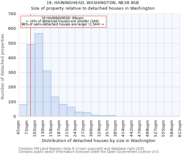 19, HAININGHEAD, WASHINGTON, NE38 8SB: Size of property relative to detached houses houses in Washington