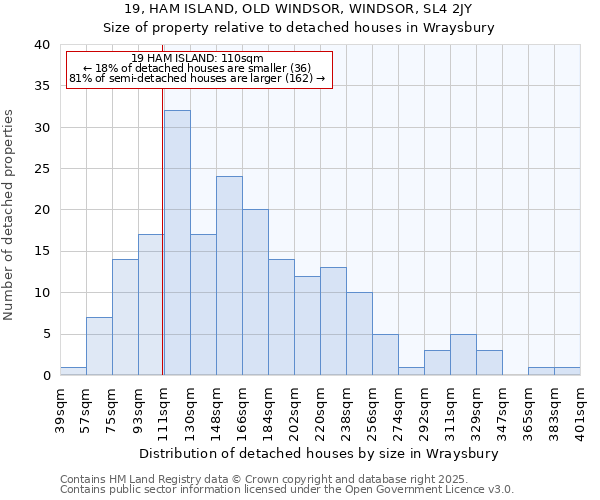 19, HAM ISLAND, OLD WINDSOR, WINDSOR, SL4 2JY: Size of property relative to detached houses houses in Wraysbury