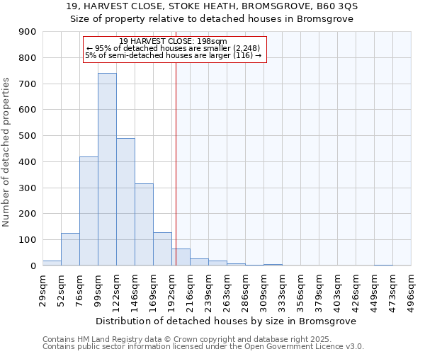 19, HARVEST CLOSE, STOKE HEATH, BROMSGROVE, B60 3QS: Size of property relative to detached houses houses in Bromsgrove
