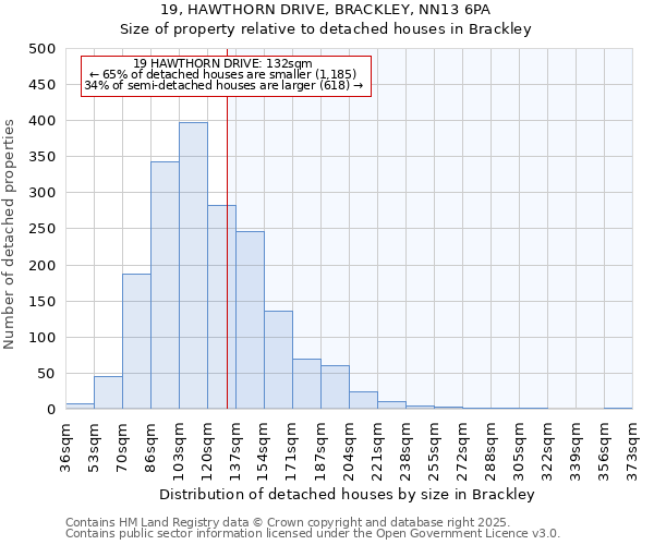 19, HAWTHORN DRIVE, BRACKLEY, NN13 6PA: Size of property relative to detached houses houses in Brackley