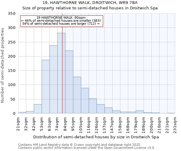 19, HAWTHORNE WALK, DROITWICH, WR9 7BA: Size of property relative to semi-detached houses houses in Droitwich Spa