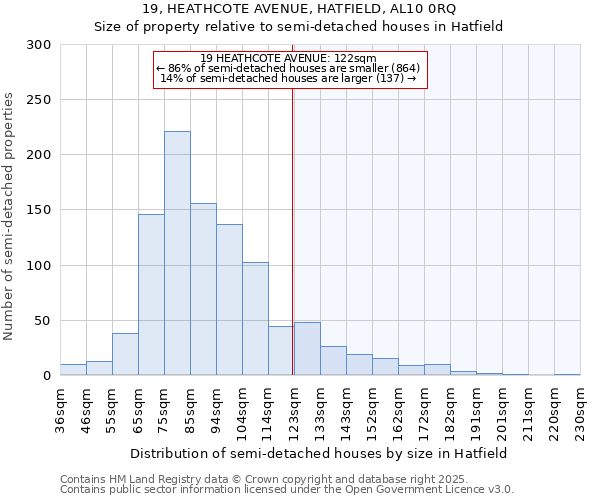 19, HEATHCOTE AVENUE, HATFIELD, AL10 0RQ: Size of property relative to semi-detached houses houses in Hatfield