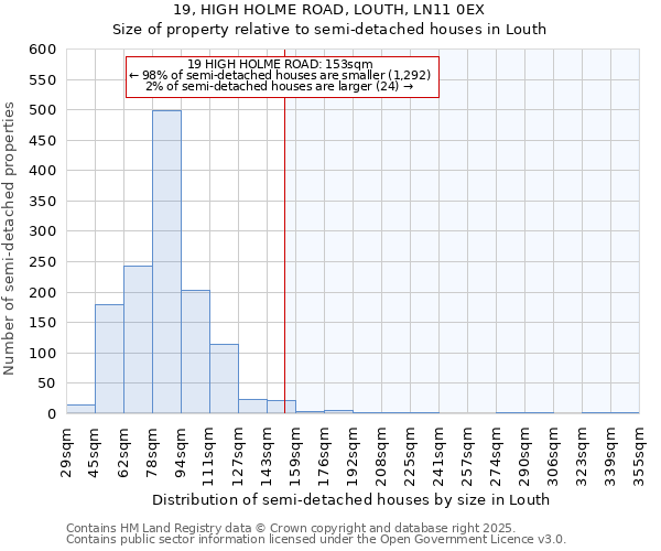 19, HIGH HOLME ROAD, LOUTH, LN11 0EX: Size of property relative to semi-detached houses houses in Louth