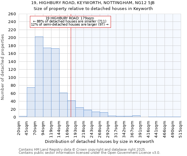 19, HIGHBURY ROAD, KEYWORTH, NOTTINGHAM, NG12 5JB: Size of property relative to detached houses houses in Keyworth