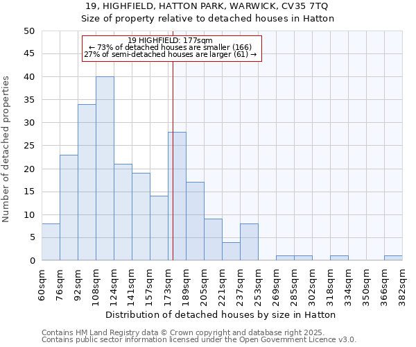 19, HIGHFIELD, HATTON PARK, WARWICK, CV35 7TQ: Size of property relative to detached houses houses in Hatton